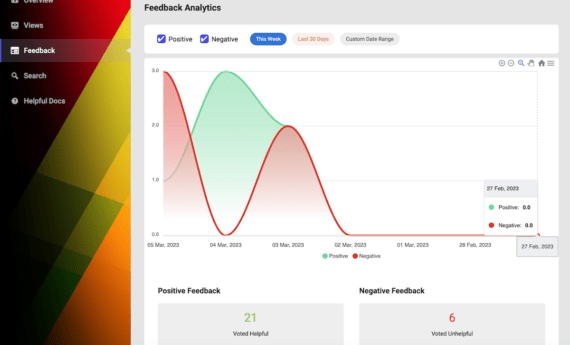 EazyDocs Analytics Feedback Monitor