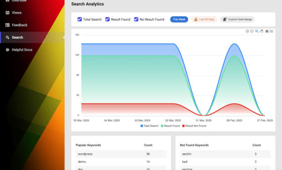 EazyDocs Analytics Search Monitor