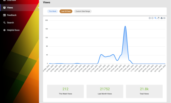 EazyDocs Anlytics Doc Views Monitor