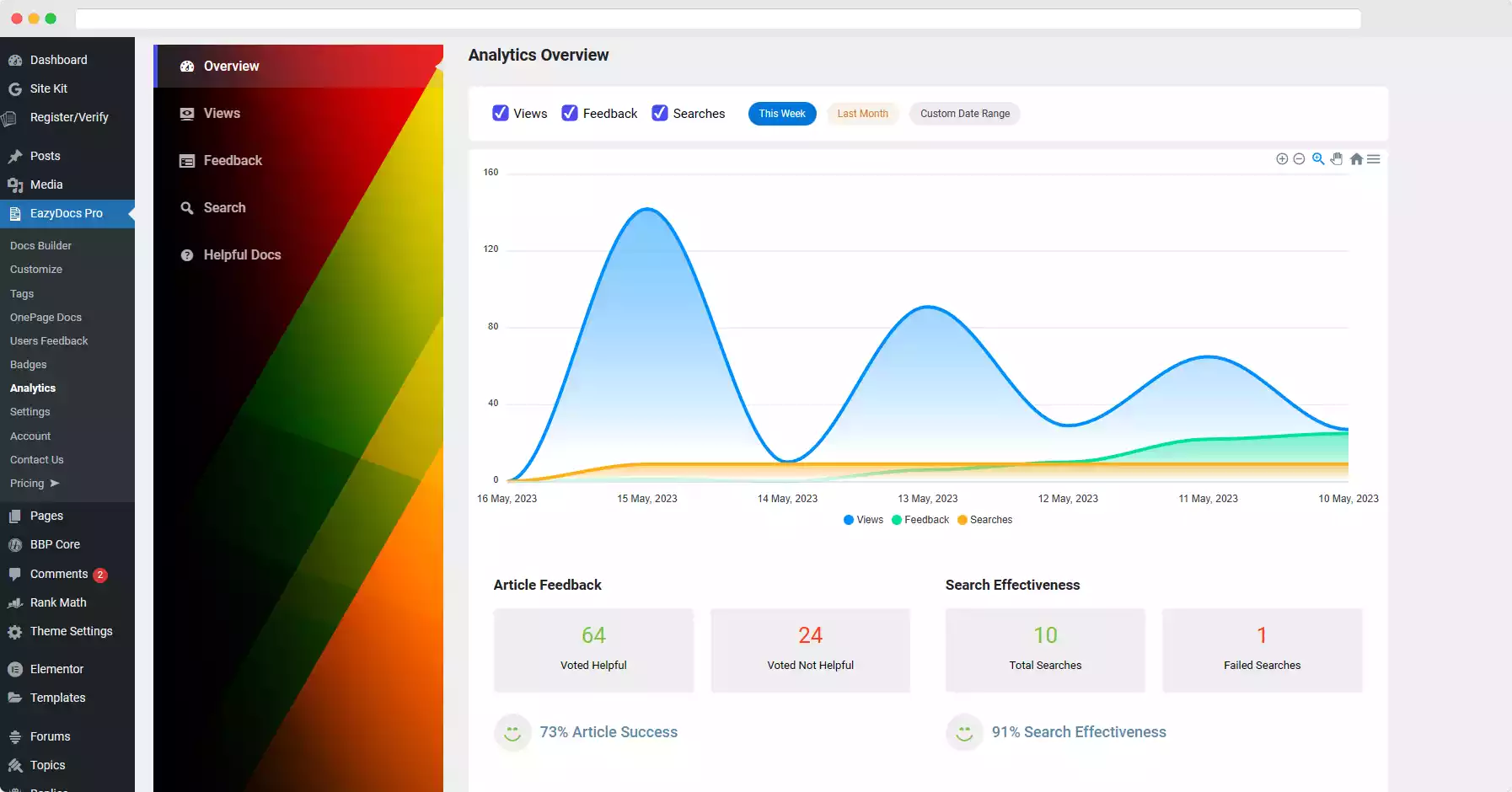 EazyDocd Documentation P{lugin - Analytics Overview Tab