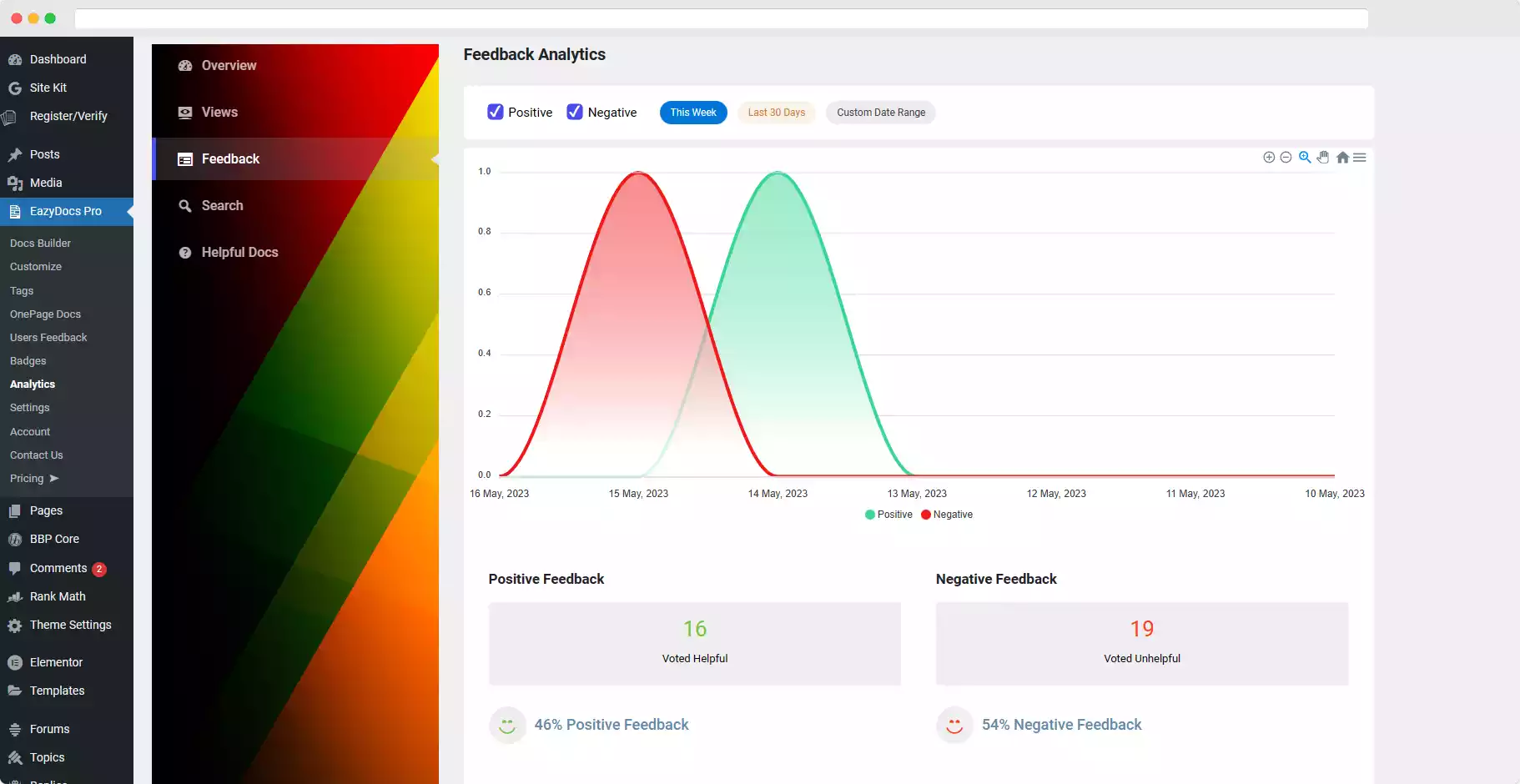 EazyDocs Knowledge Base Plugin - Feedback Analytics Tab