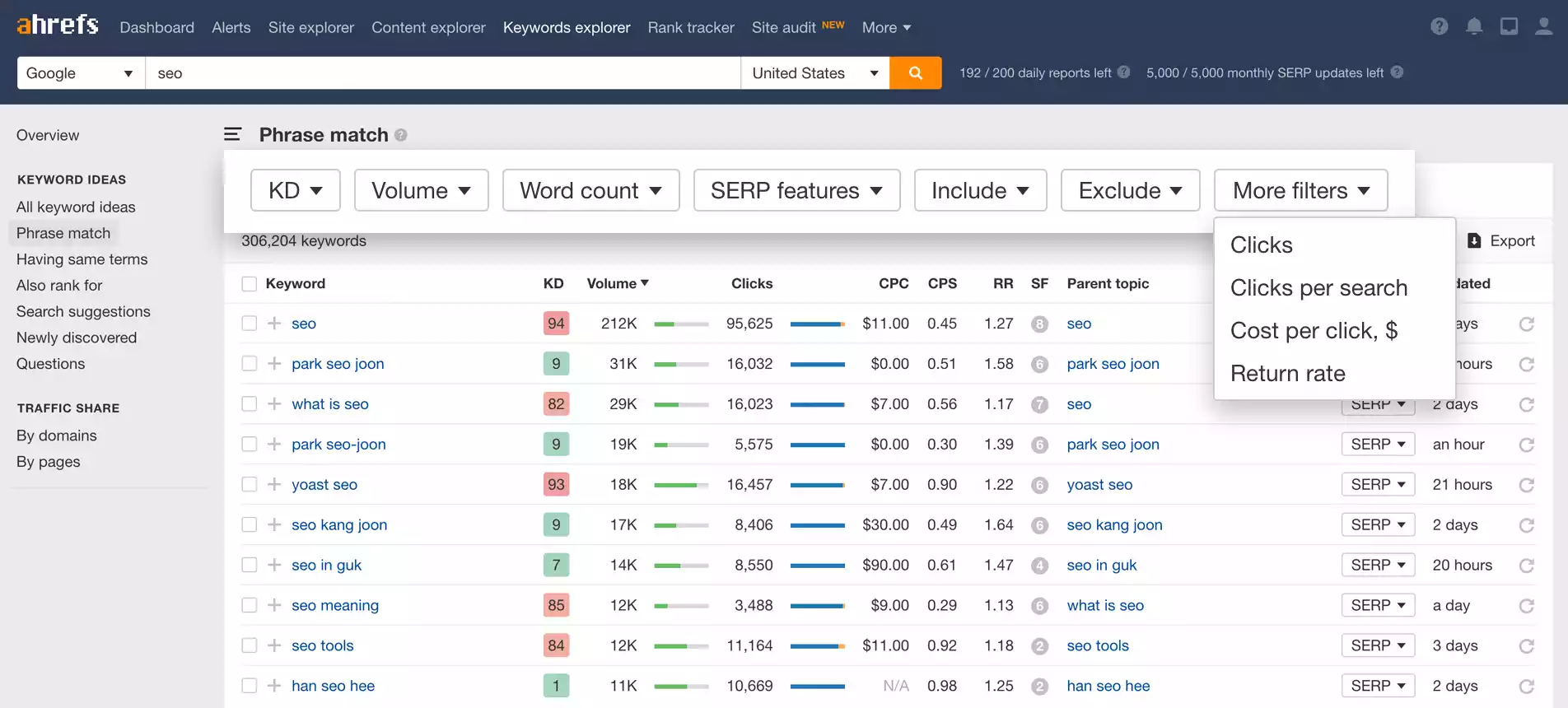 Ahrefs Dashboard - Best SEO Tool For Keyword Research